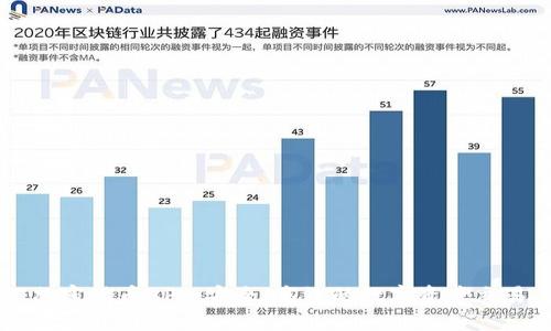 福汇加密货币APP：安全、高效的数字资产交易平台