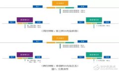 深入解析聊天加密货币骗
